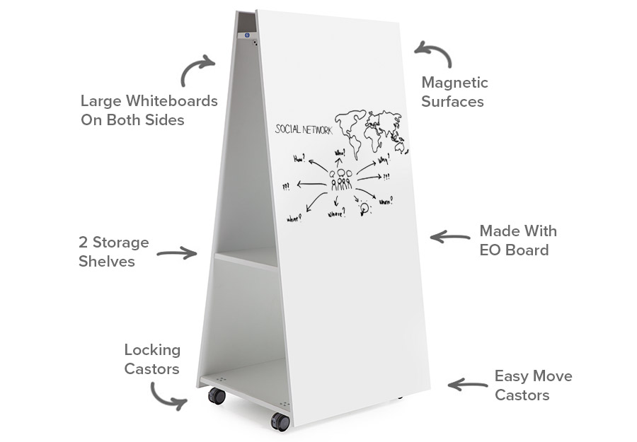Blaze Vision Mobile Whiteboard Features